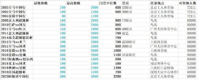 安切洛蒂：和前巴西足协主席有过联系希望执教皇马到2028年北京时间1月4日凌晨2:15，2023-24赛季西甲联赛第19轮，皇马将坐镇主场迎战马洛卡。